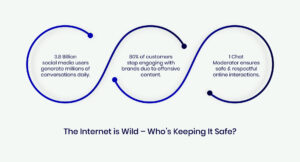 The Internet is Wild – Who’s Keeping It Safe