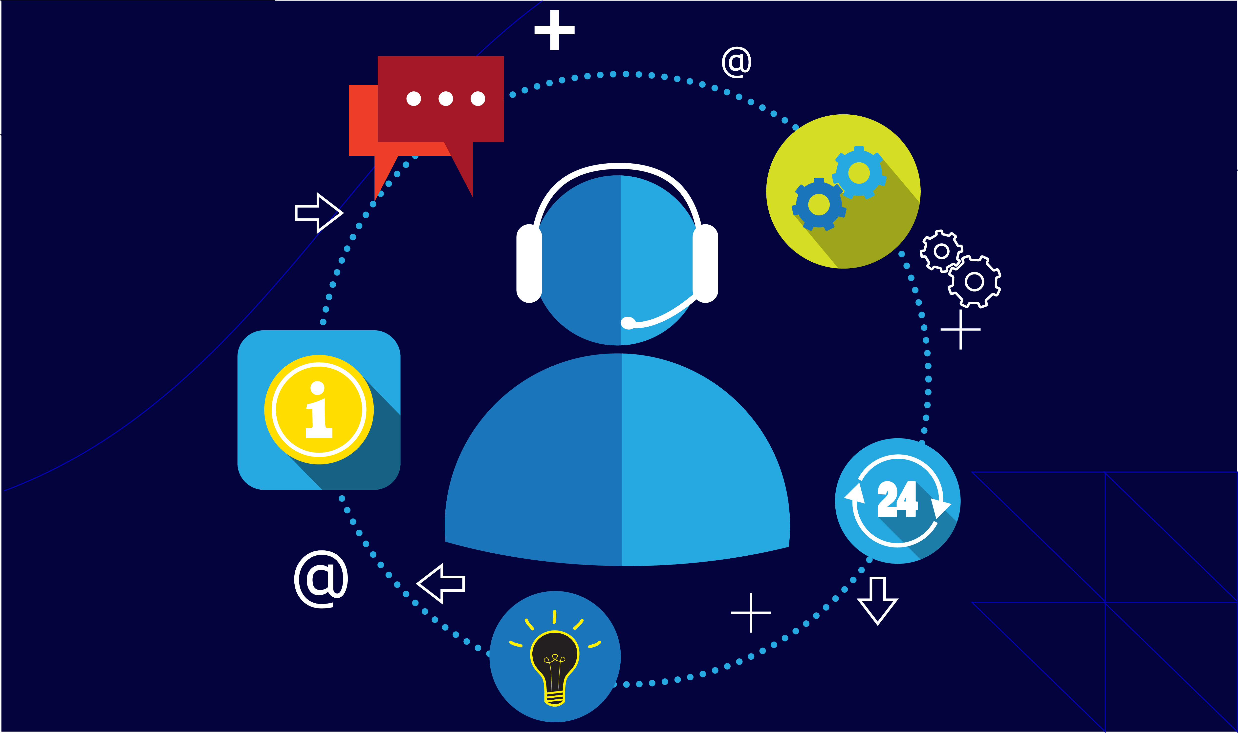 advantages of customer care