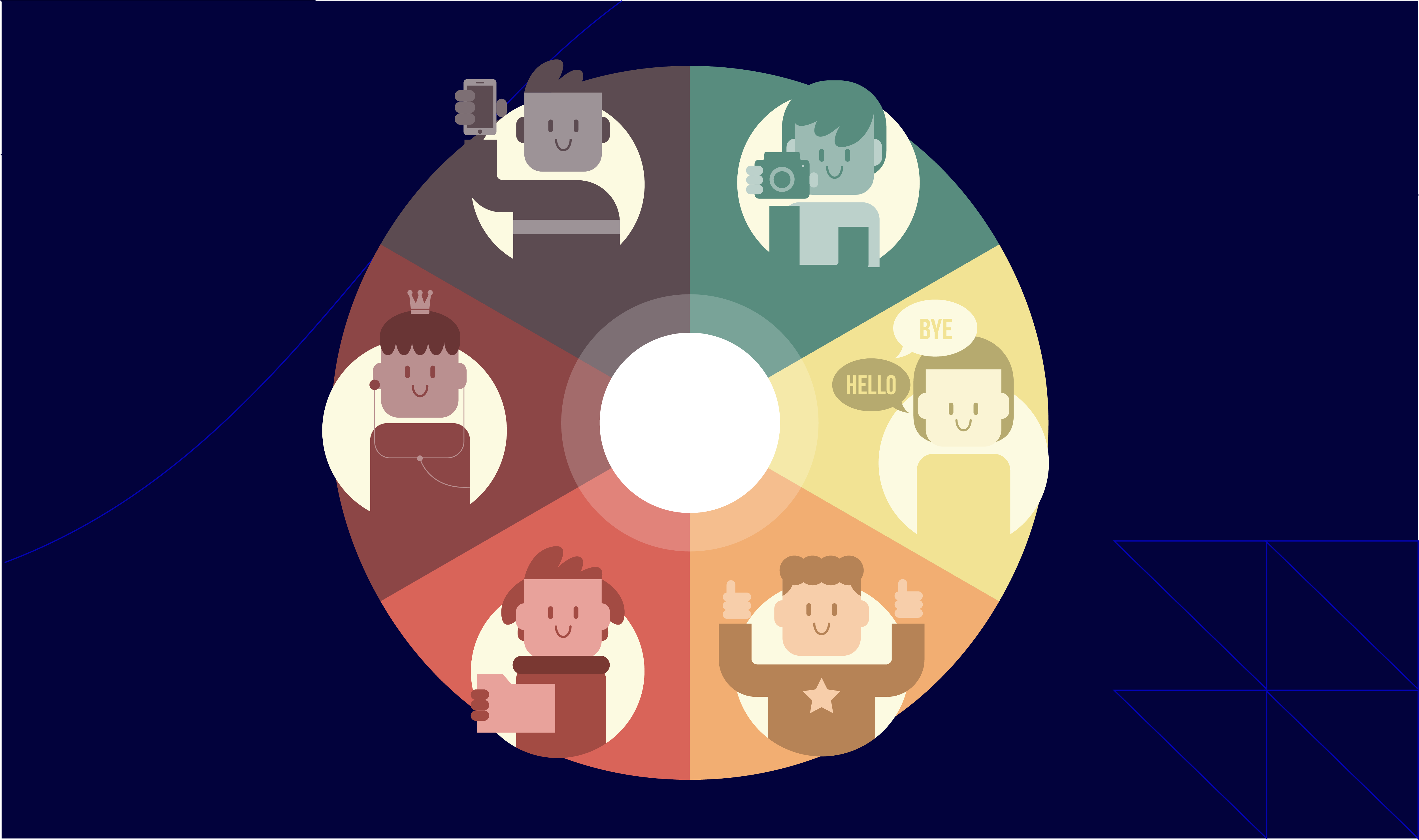 Customer Empathy Map