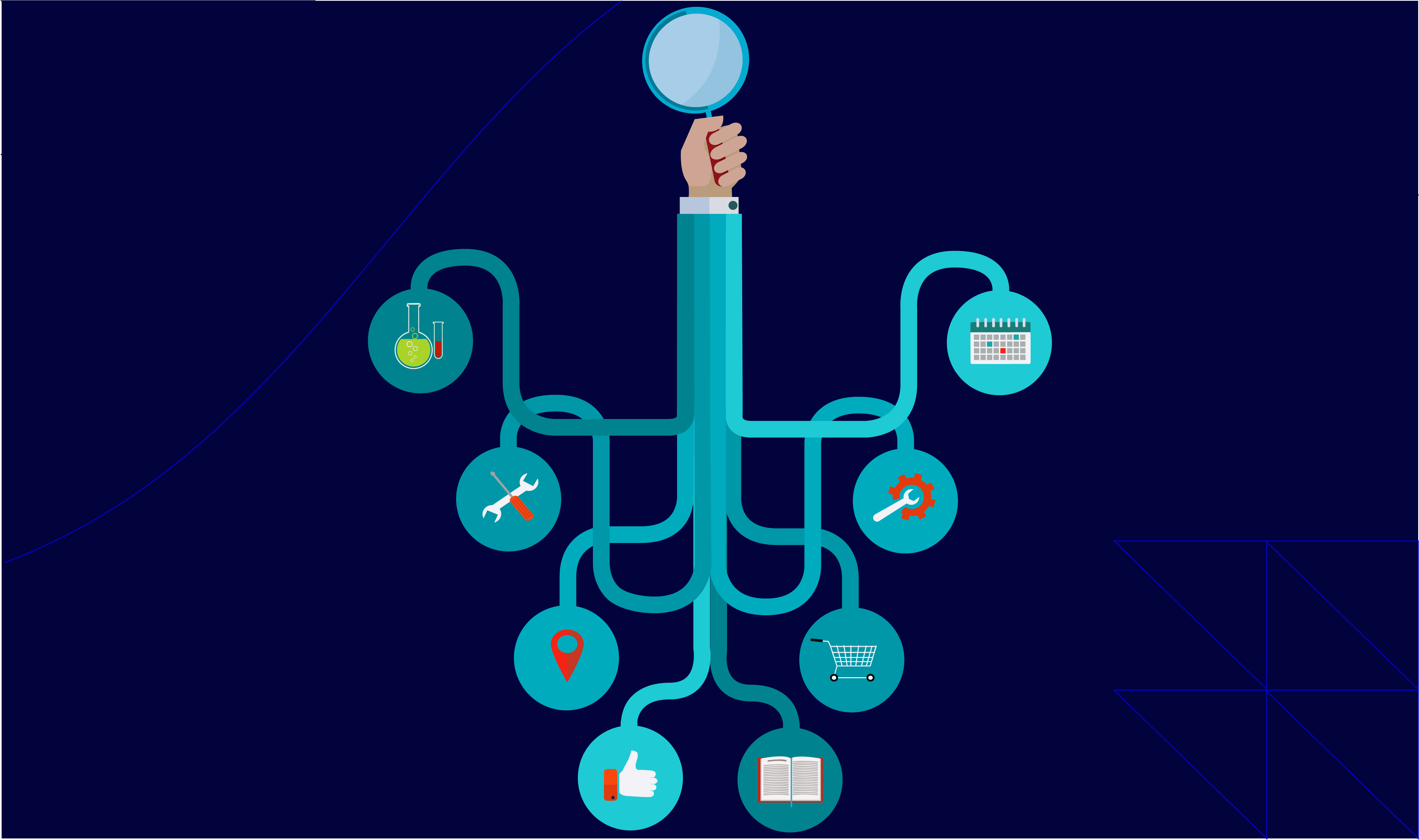 Customer Empathy Map