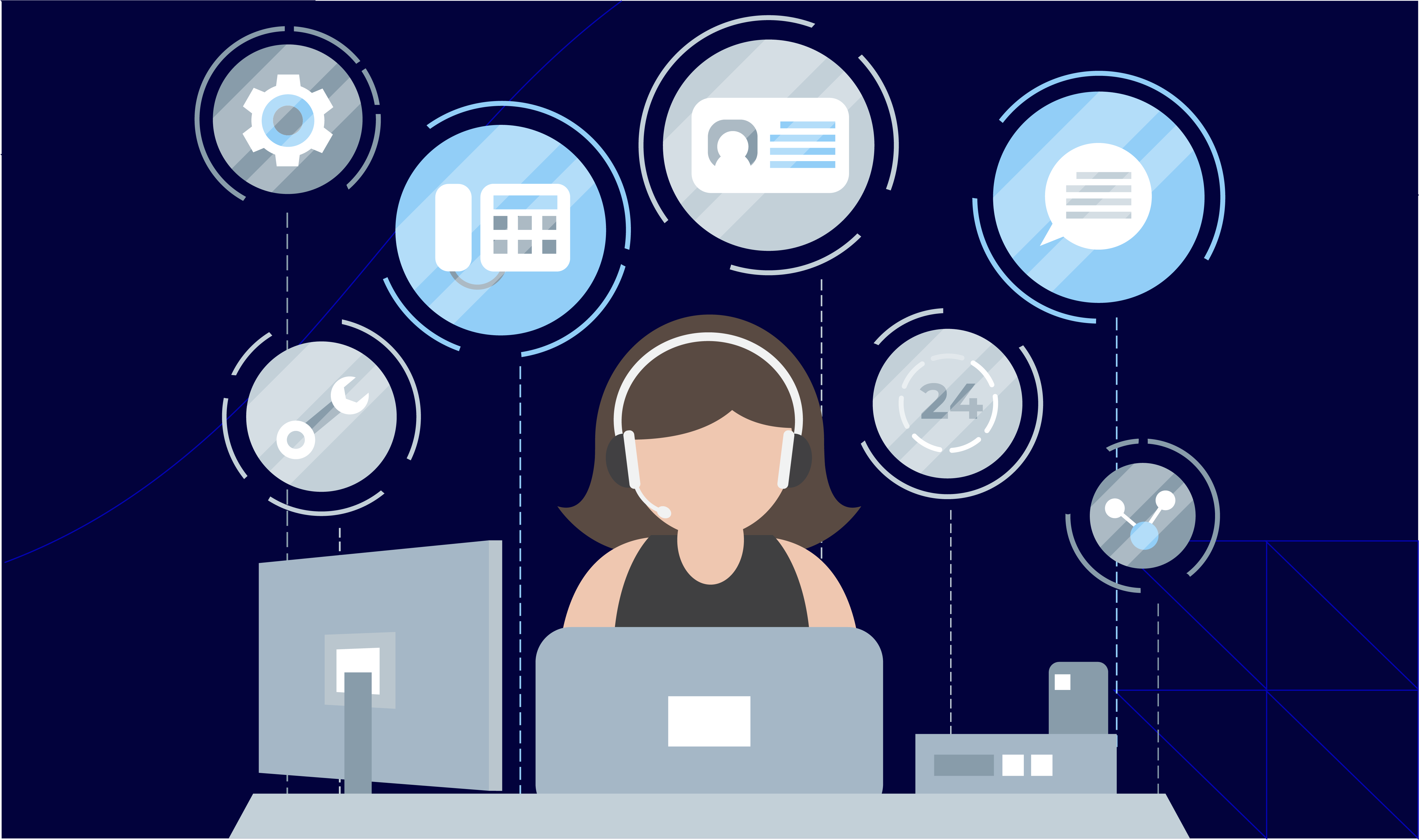 7 Future of Call Center Technology Solutions You Must Know