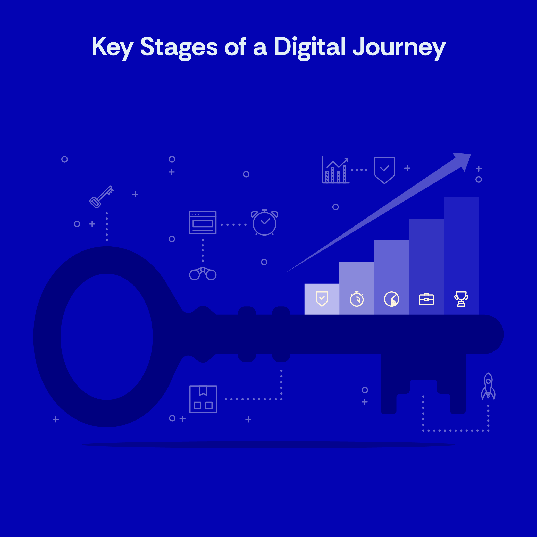 Key Stages of a Digital Journey 