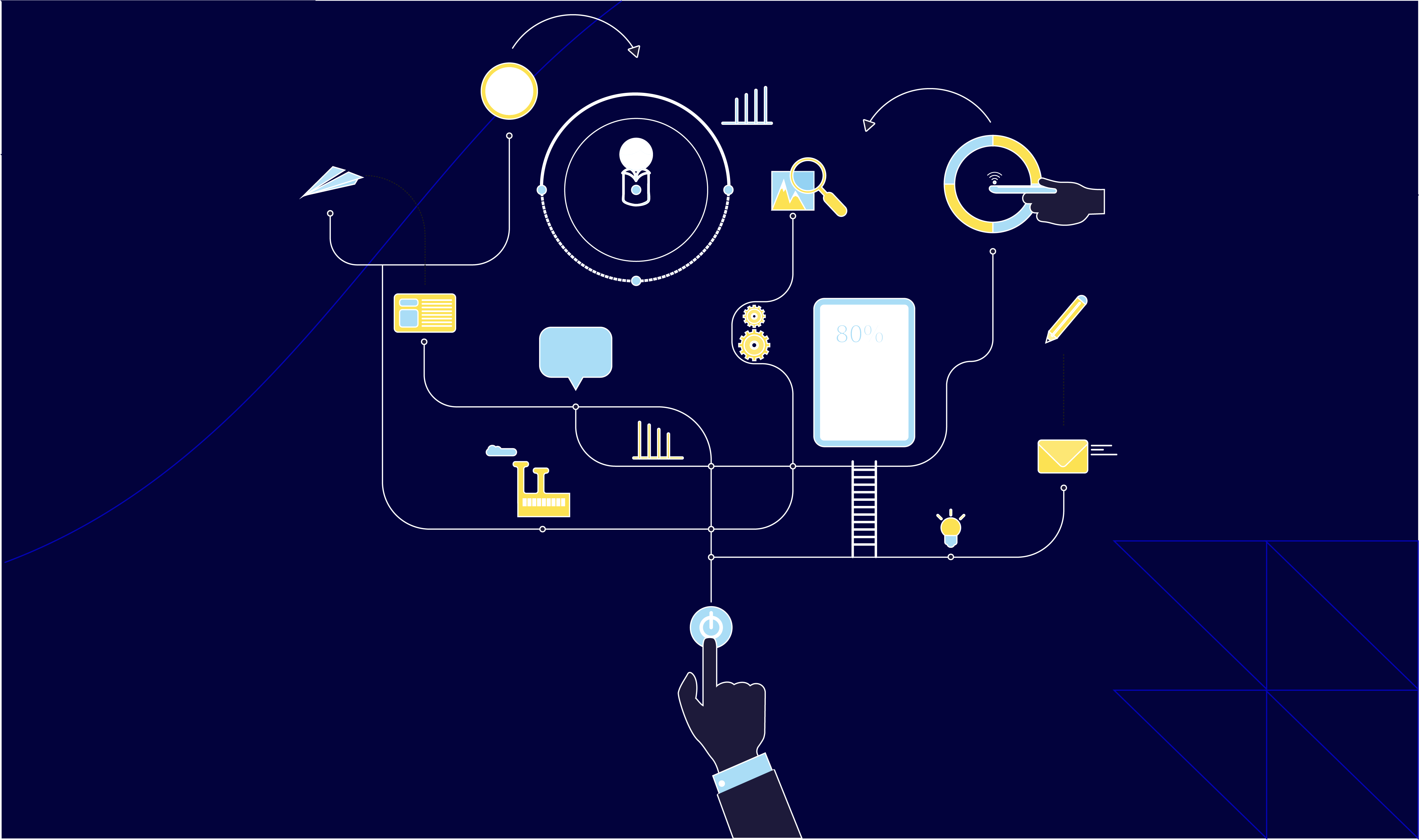 What Is a Digital Customer Journey Map