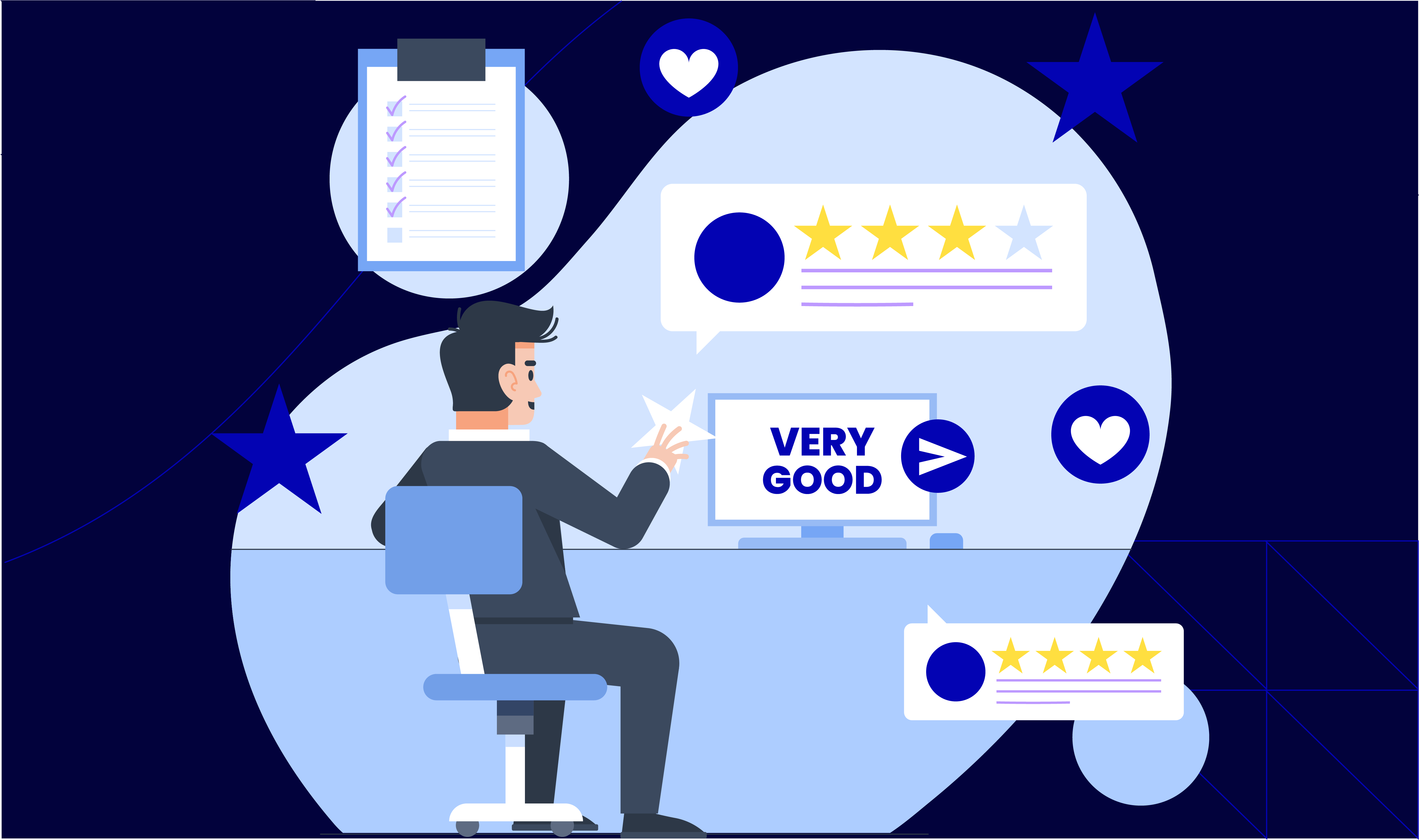Customer Satisfaction KPIs